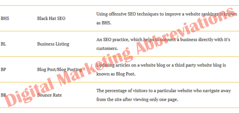 complete-list-of-digital-marketing-abbreviations-with-definition.png