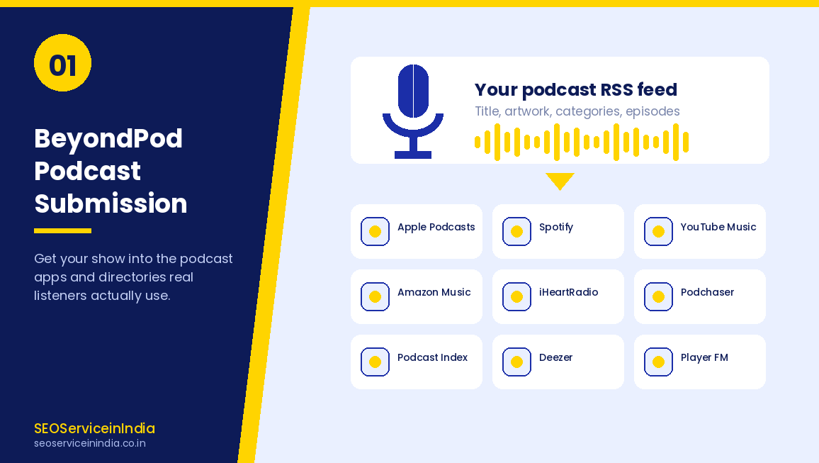 BeyondPod podcast submission services listing a show across podcast apps and directories