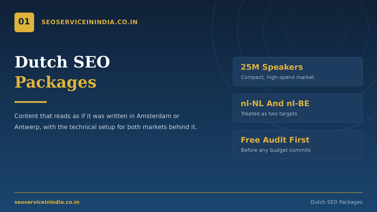 Dutch SEO packages for ranking websites in the Netherlands and Flanders