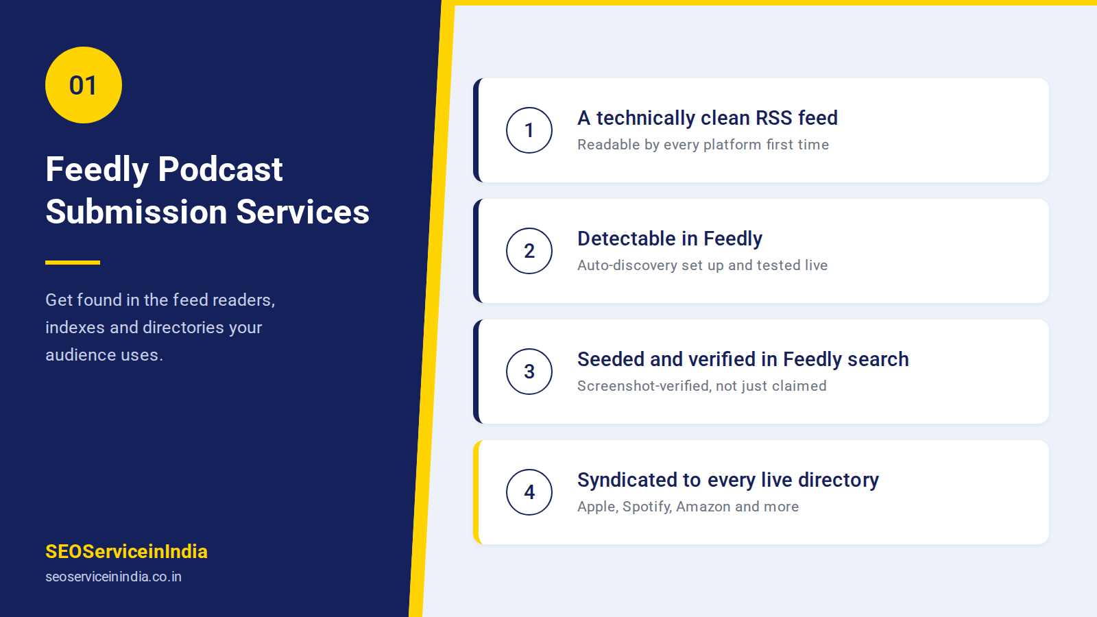 Feedly podcast submission services by SEOServiceinIndia