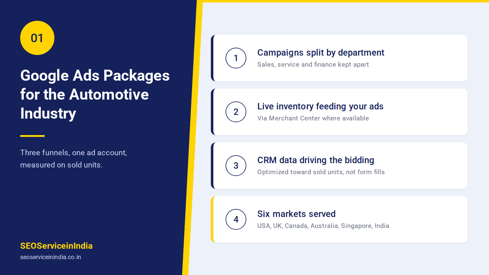 Google Ads packages for the automotive and automobile industry