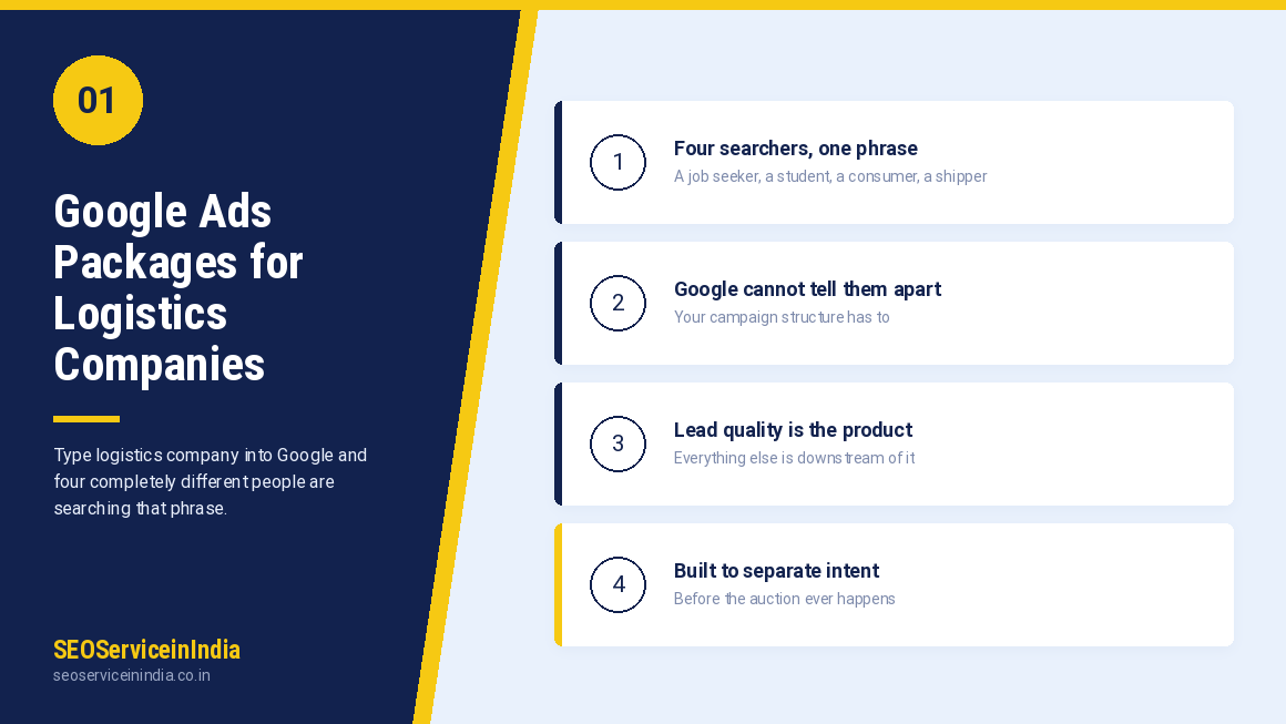 Google Ads packages for logistics companies hero banner showing freight lead generation through paid search