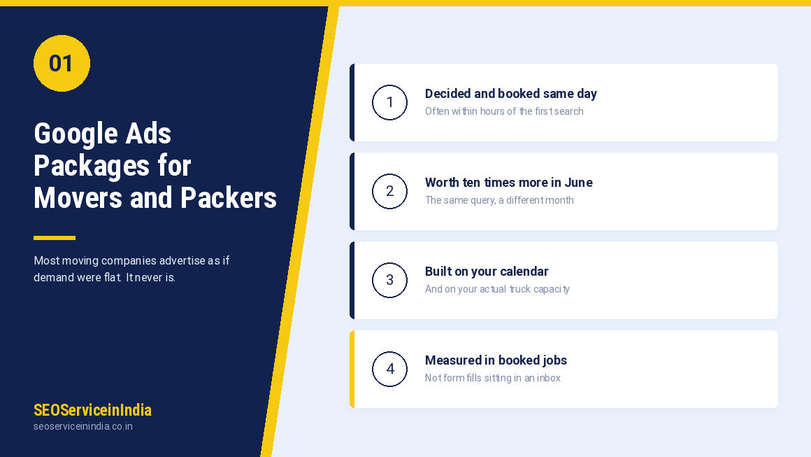 Google Ads packages for movers and packers hero banner showing a moving company campaign dashboard