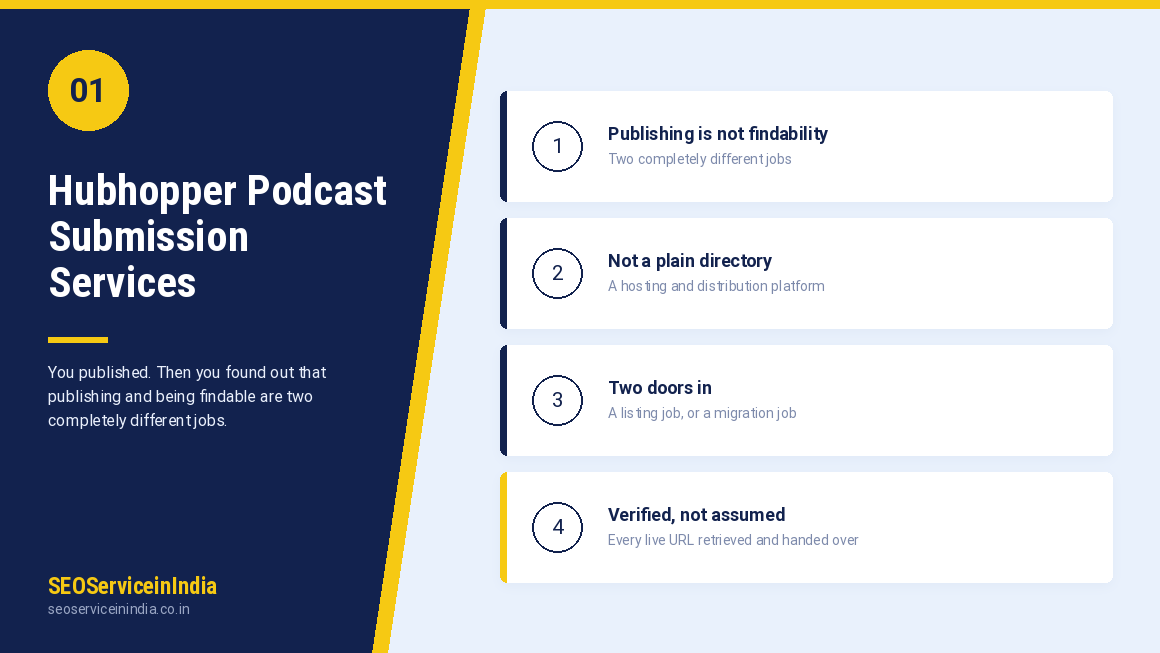 Hubhopper podcast submission services banner