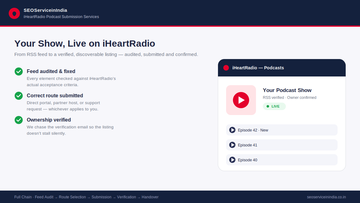 iHeartRadio podcast submission services dashboard showing a show listing going live