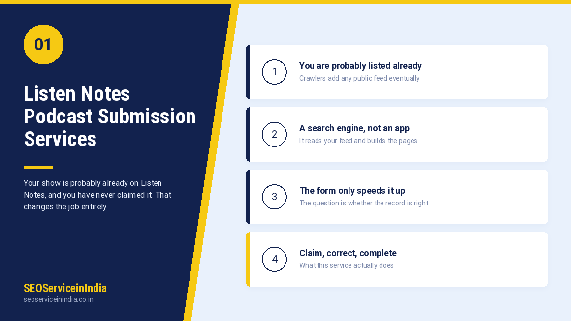 Listen Notes Podcast Submission Services