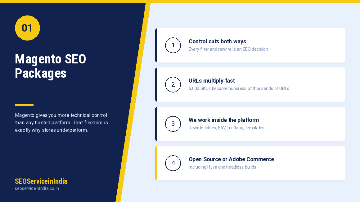 Magento SEO packages by SEOServiceinIndia for global ecommerce stores