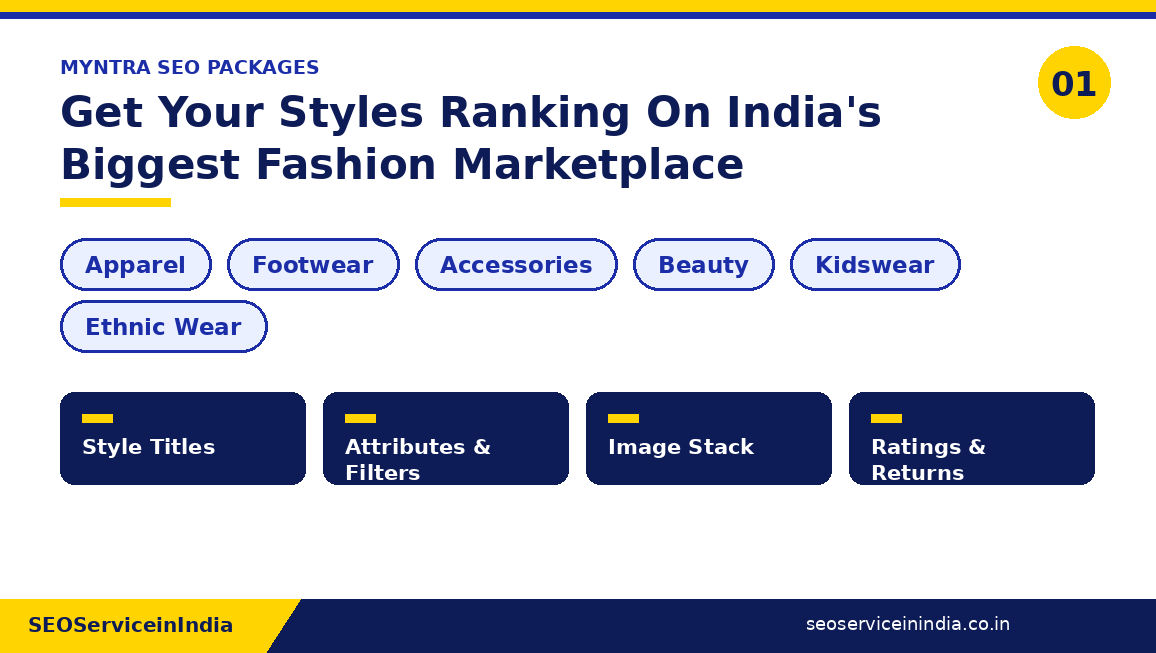 Myntra SEO packages covering apparel, footwear, accessories, beauty, kidswear and ethnic wear catalogues