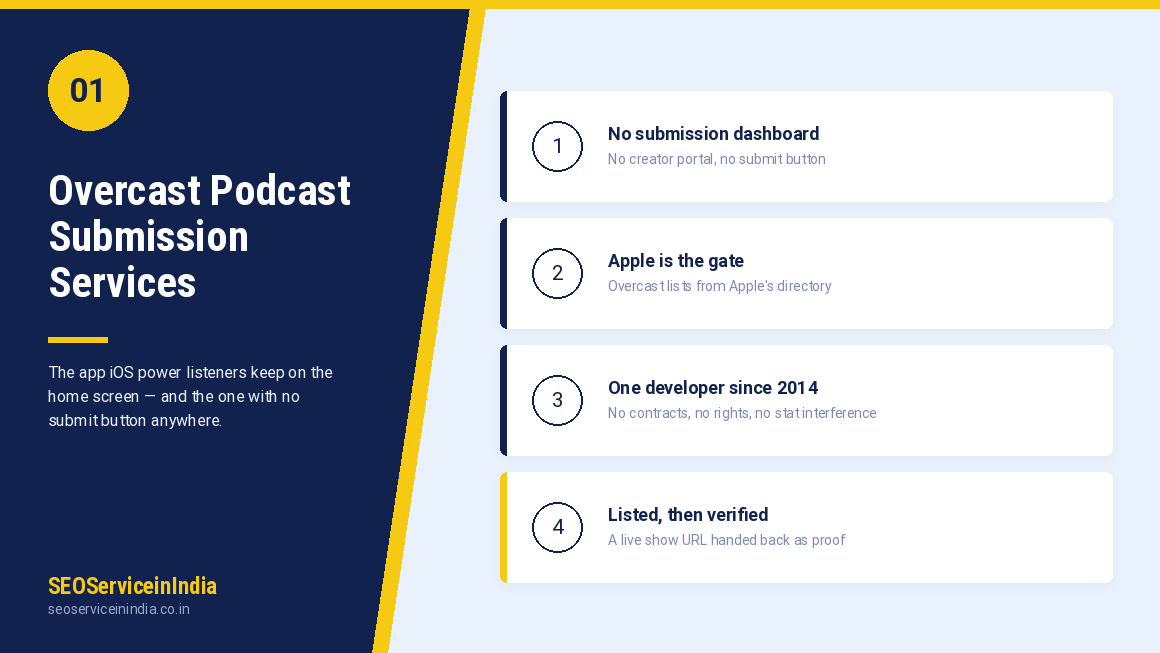 Overcast podcast submission services