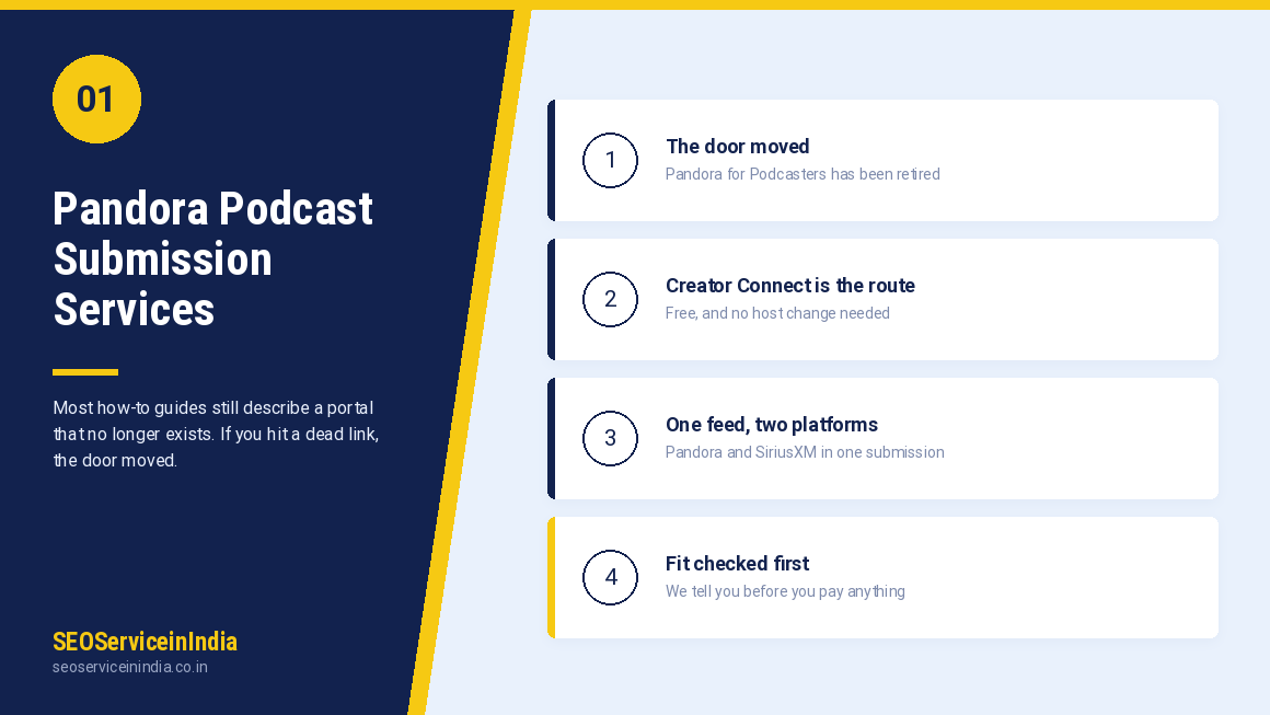 Pandora podcast submission services