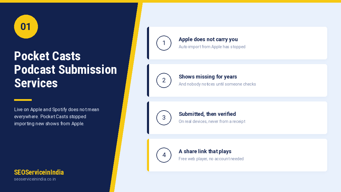 Pocket Casts podcast submission services by SEOServiceinIndia