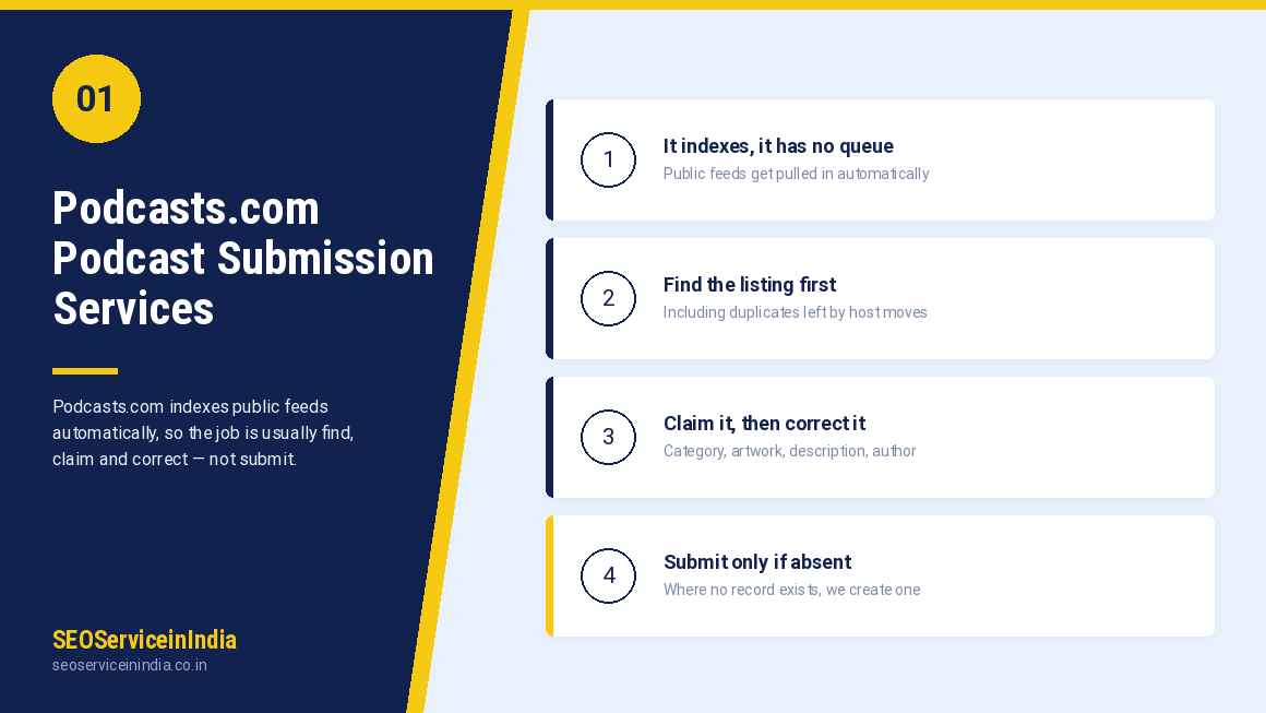 Podcasts.com podcast submission services by SEOServiceinIndia