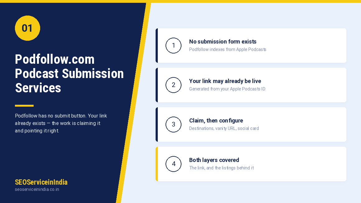 Podfollow podcast submission services by SEOServiceinIndia