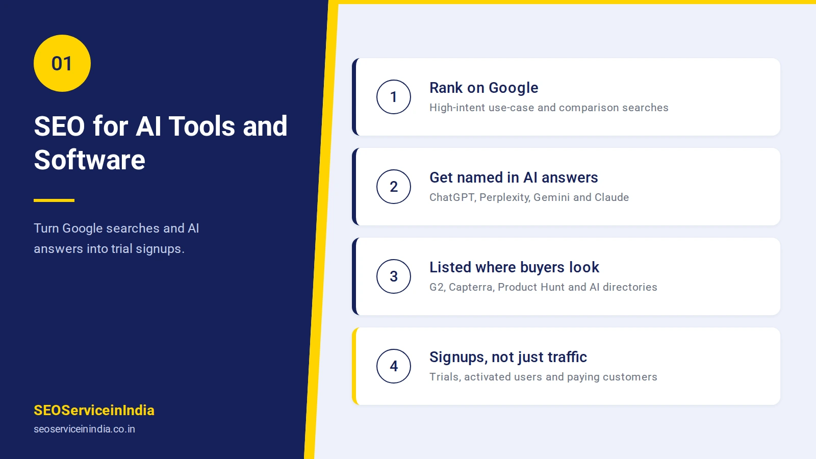SEO for AI tools and software dashboard showing Google rankings and AI answer citations
