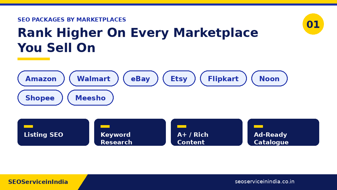 SEO packages by marketplaces covering Amazon, Walmart, eBay, Etsy, Flipkart, Noon, Shopee and Meesho listings