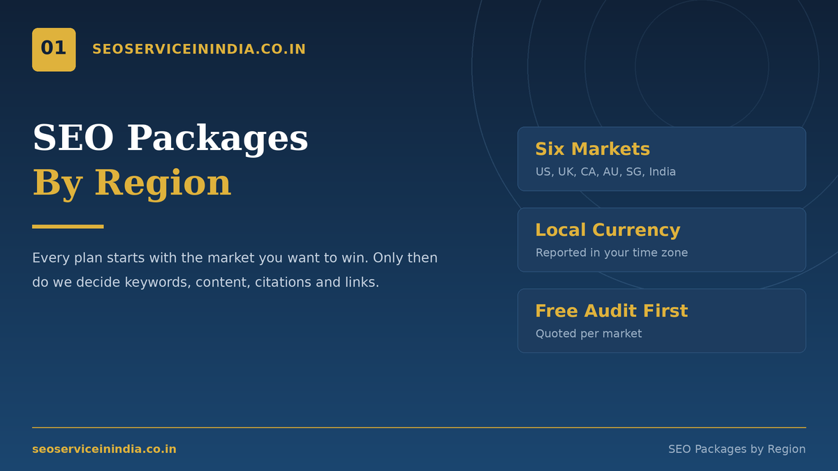 SEO packages by region for USA, UK, Canada, Australia, Singapore and India