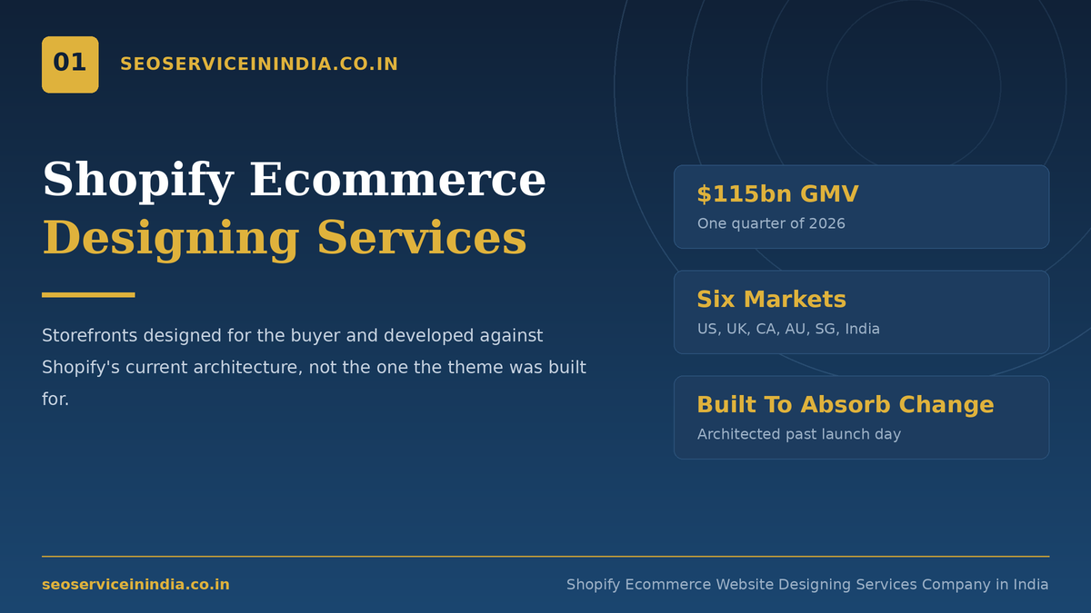 Shopify ecommerce website designing services company in India dashboard and storefront preview