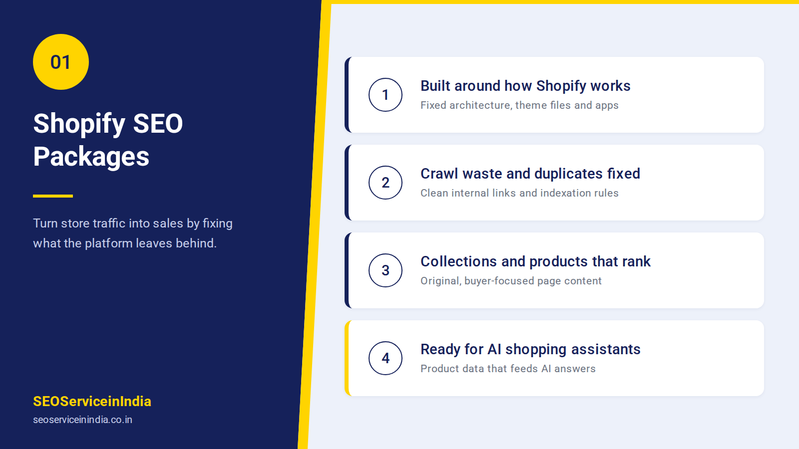 Shopify SEO packages by SEOServiceinIndia