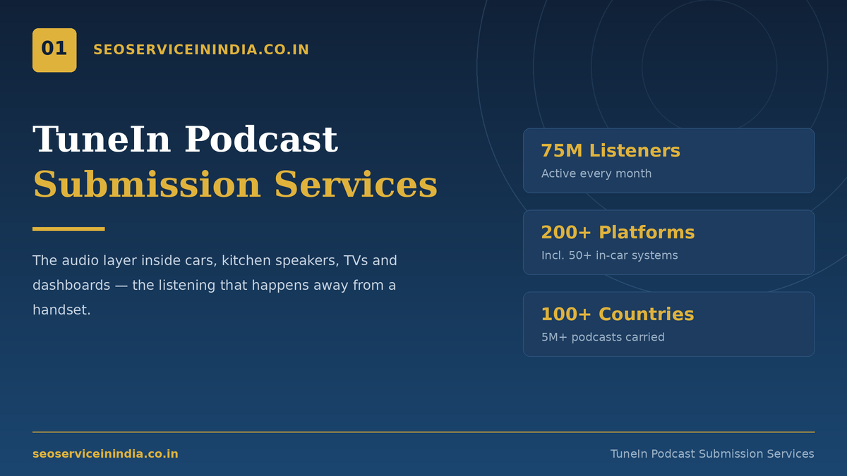 TuneIn podcast submission services by SEOServiceinIndia — podcast listed across car, speaker and mobile screens