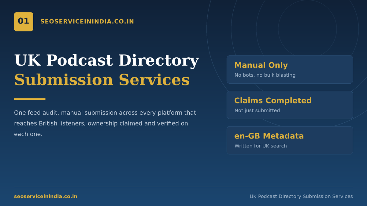 UK podcast directory submission services dashboard showing platform listing status