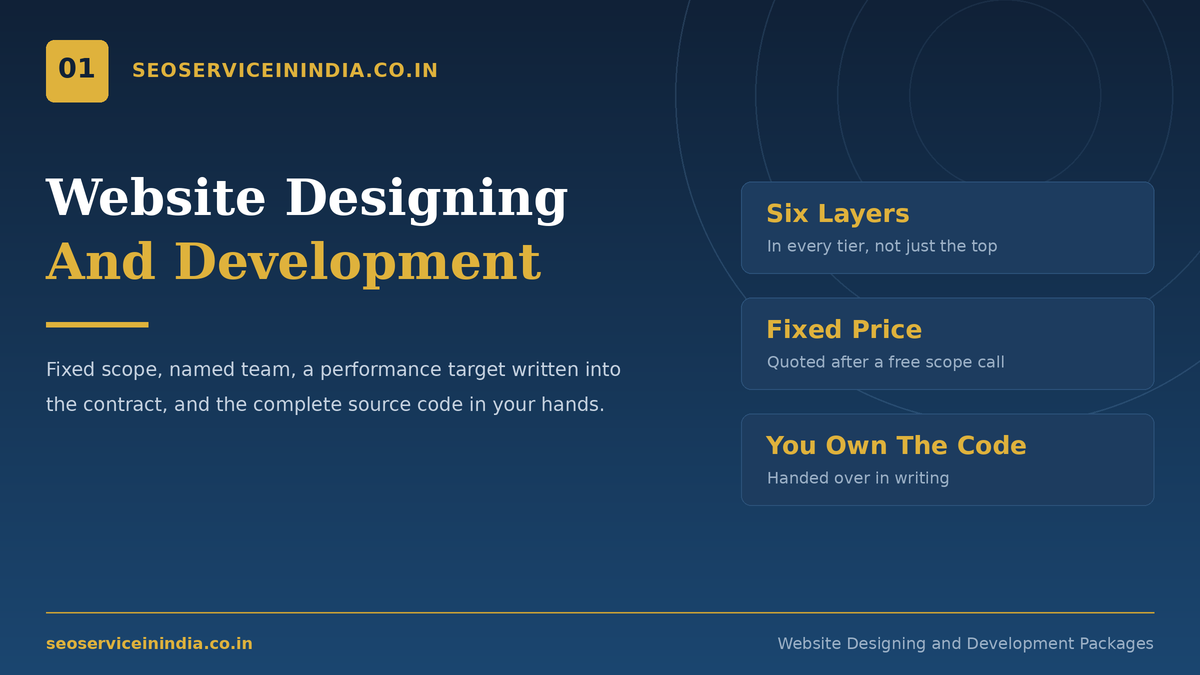 Website designing and development packages by SEOServiceinIndia
