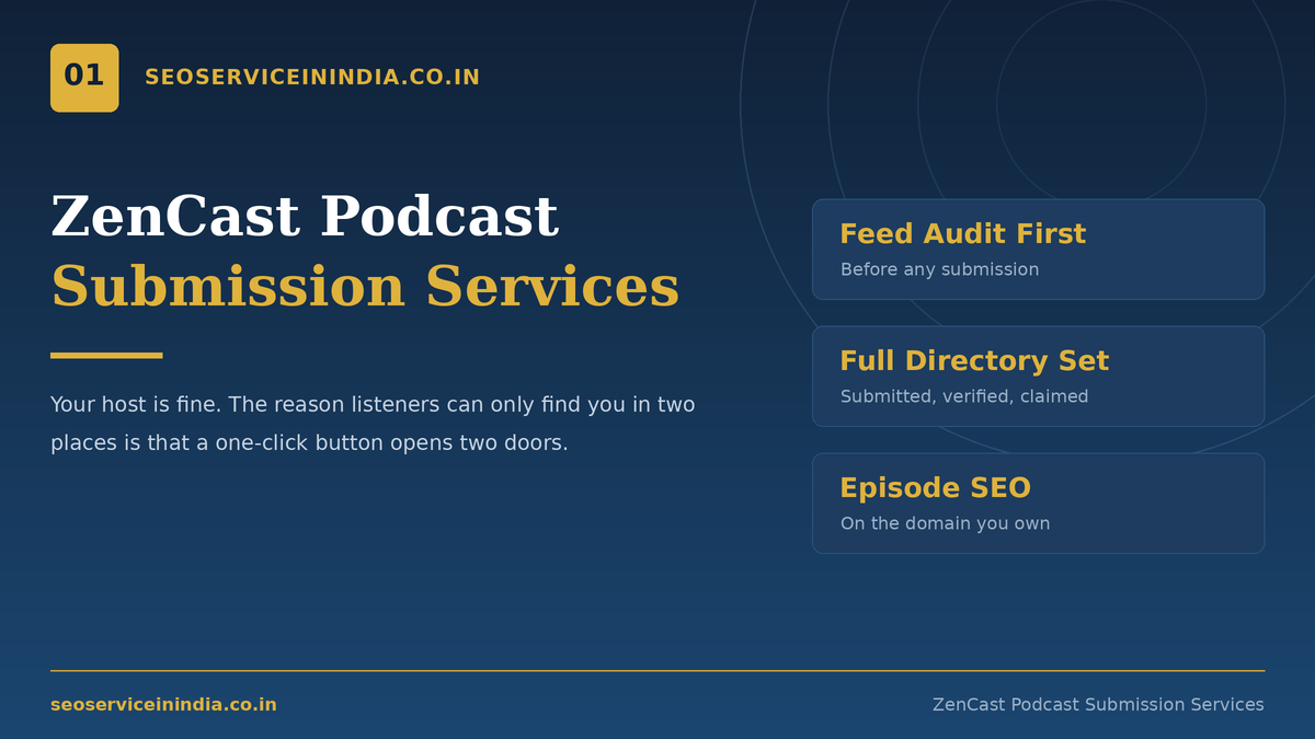 ZenCast podcast submission services dashboard with RSS feed and directory listings