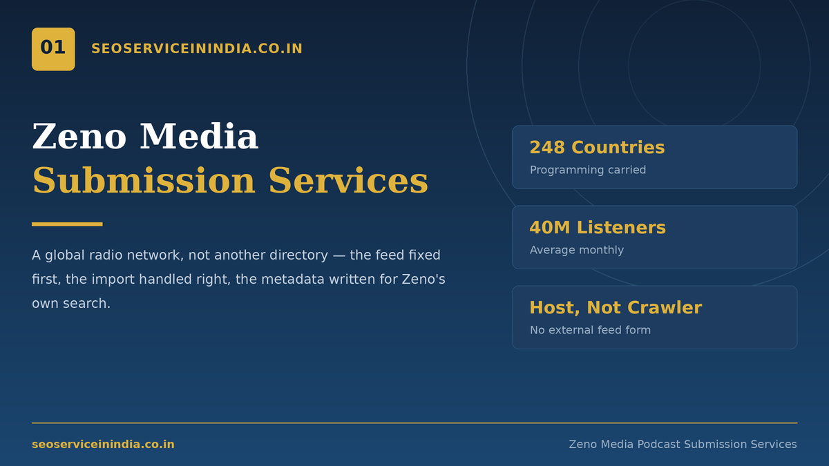 Zeno Media podcast submission services for creators and broadcasters