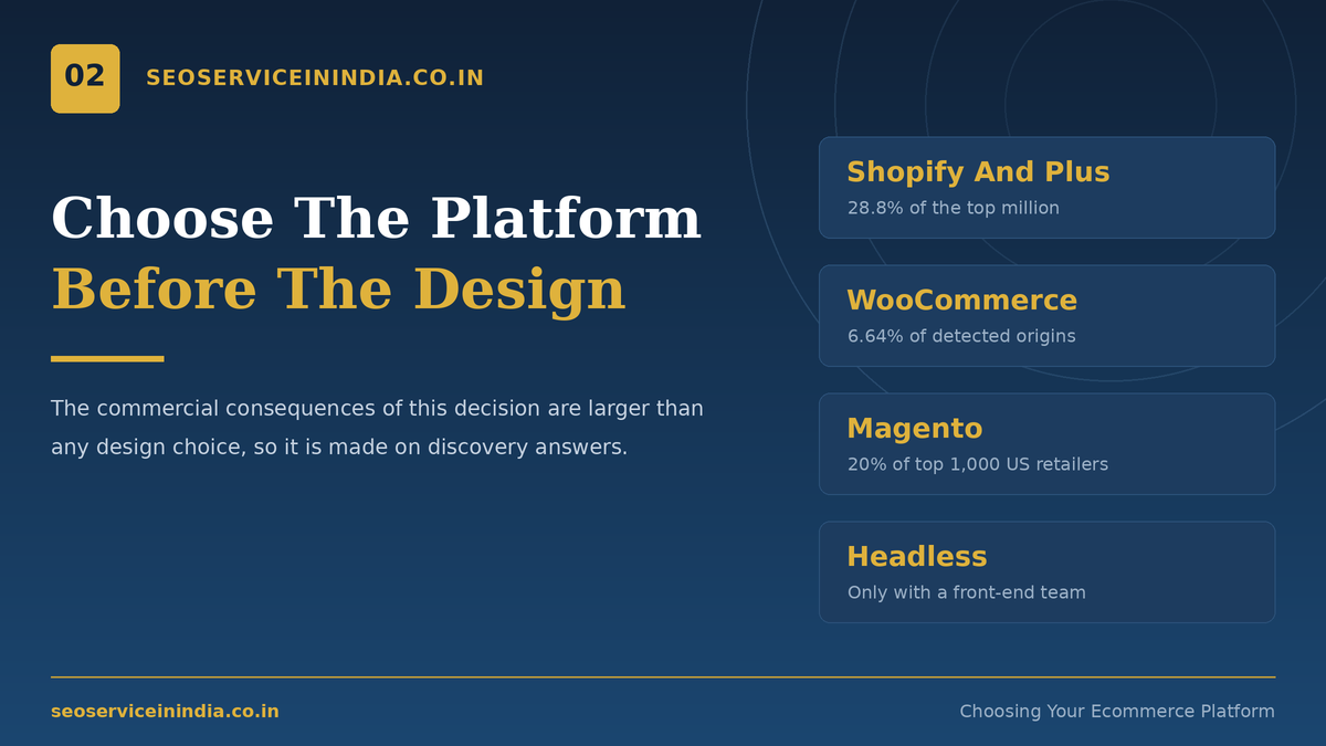 Ecommerce platform comparison for website development packages