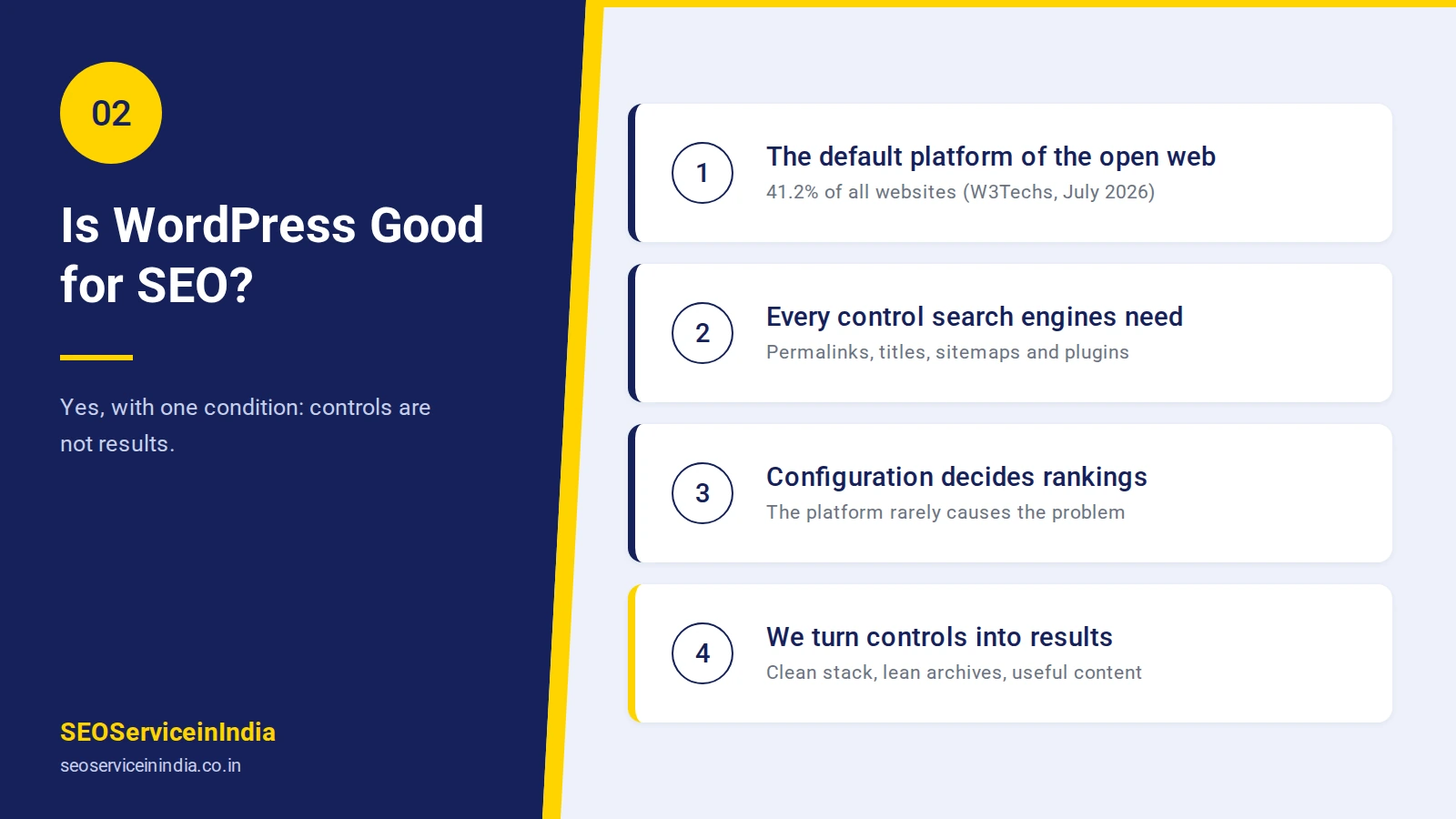 WordPress SEO settings panel with permalinks and sitemap options