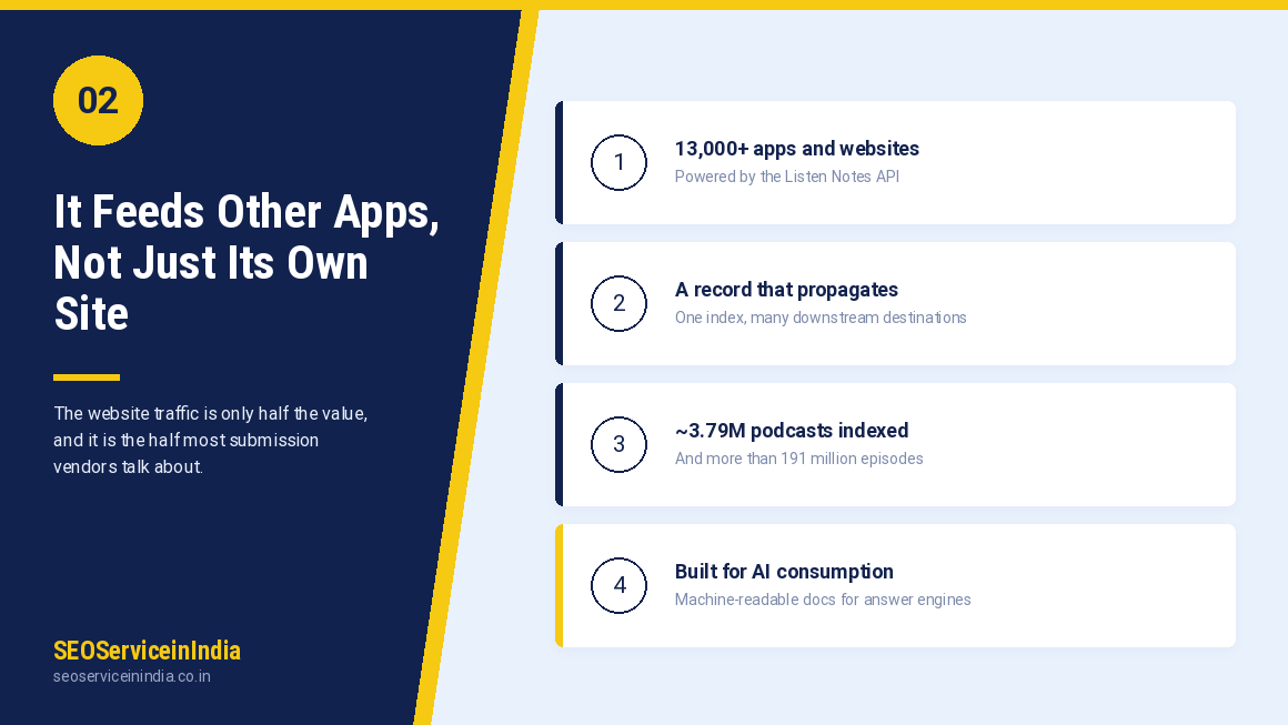 The Real Reason Listen Notes Matters: It Feeds Other Apps