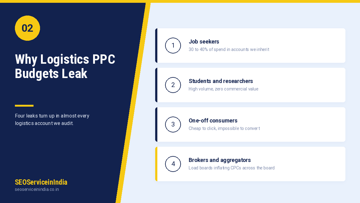 Where logistics PPC budgets leak — job seekers, students, one-off consumers and competitor traffic