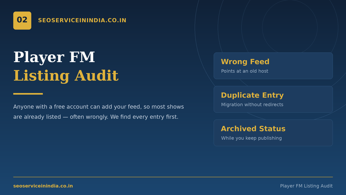 Player FM Listing Audit Player FM listing audit showing duplicate and archived podcast entries