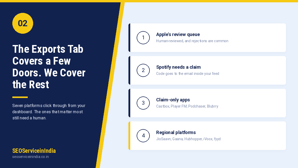Podigee hosting, RSS feed and directory export workflow