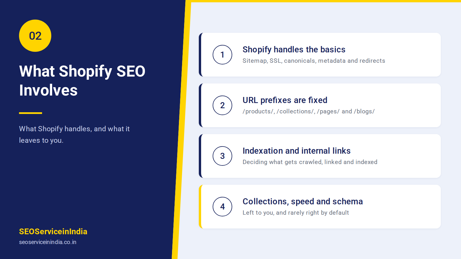 What Shopify SEO services involve