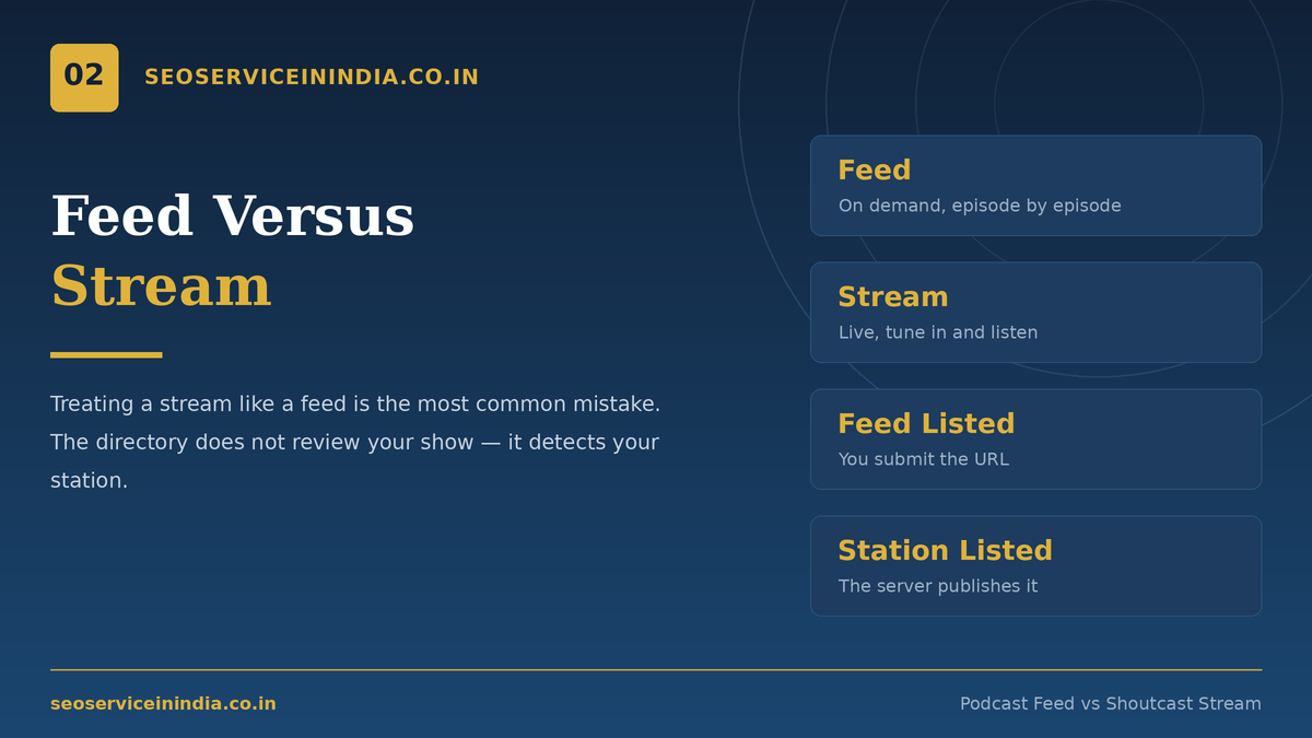 Podcast RSS feed vs Shoutcast stream comparison for Shoutcast podcast submission
