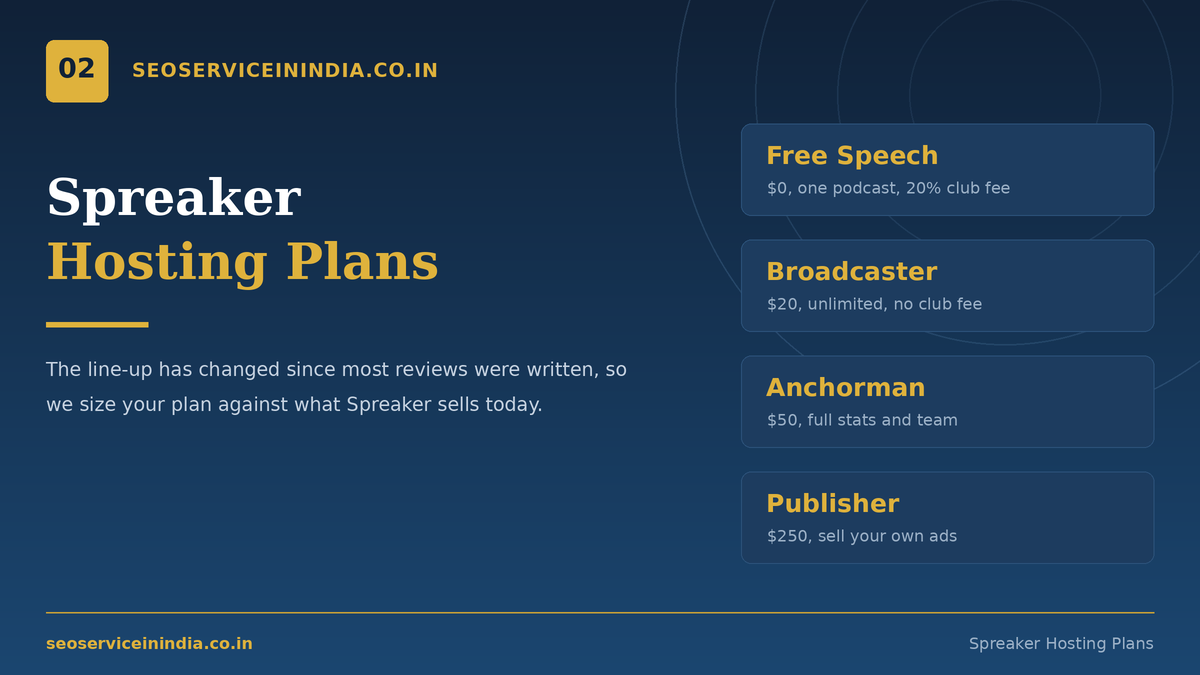 Spreaker podcast hosting plans comparison