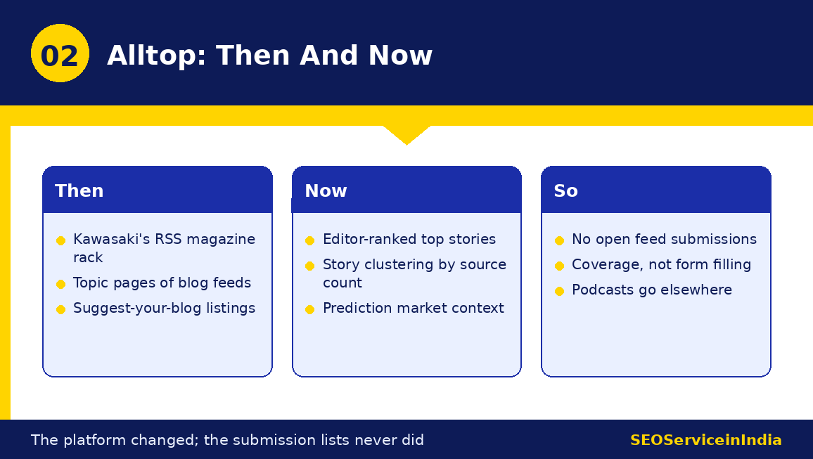 Alltop com then and now comparison of blog directory and news ranking site