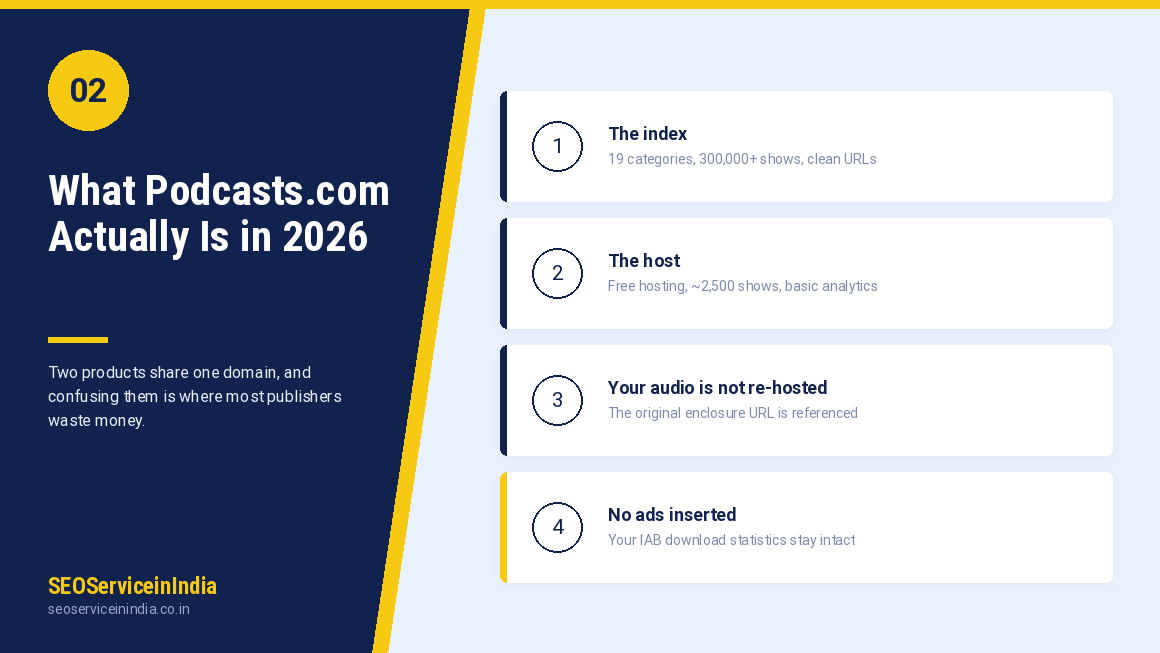 What Podcasts.com is — free podcast index and hosting platform