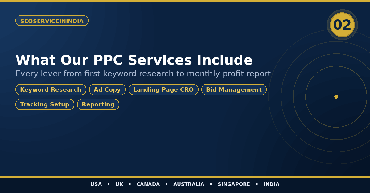 What Our PPC Services Include — Keyword Research, Ad Copy, Landing Page CRO, Bid Management, Tracking, Reporting