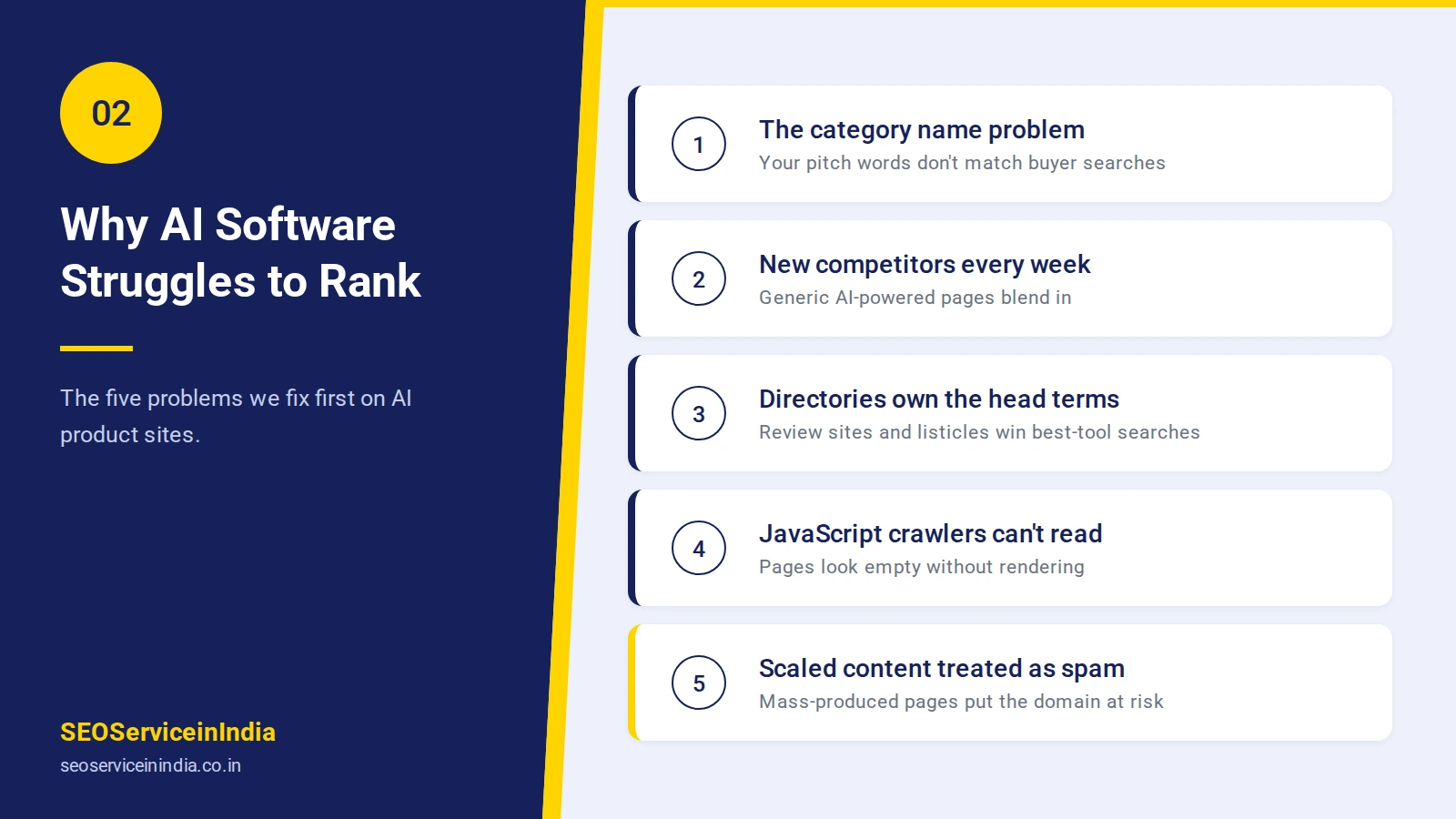 Five common reasons AI software websites struggle to rank on Google