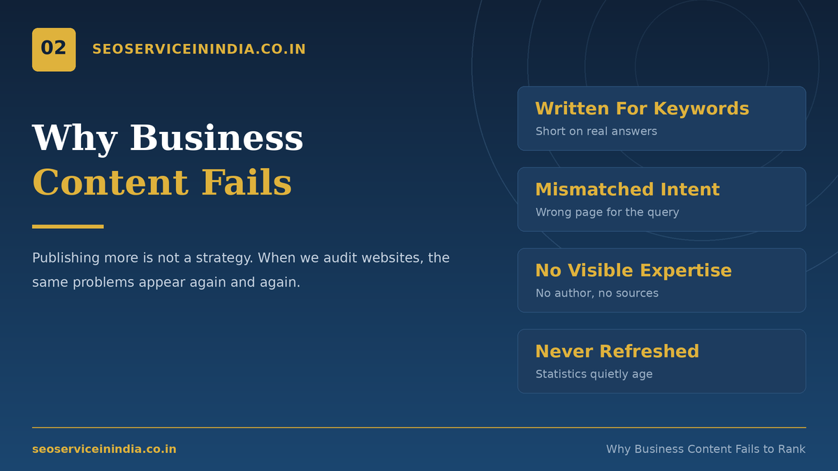 Common reasons business content fails to rank on Google