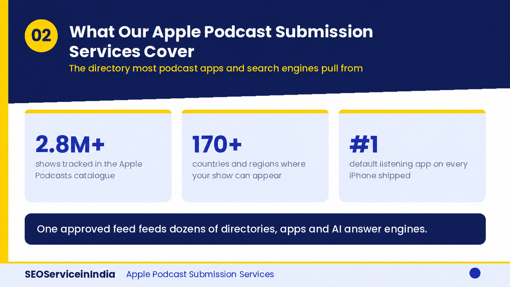 Apple podcast submission services overview by SEOServiceinIndia