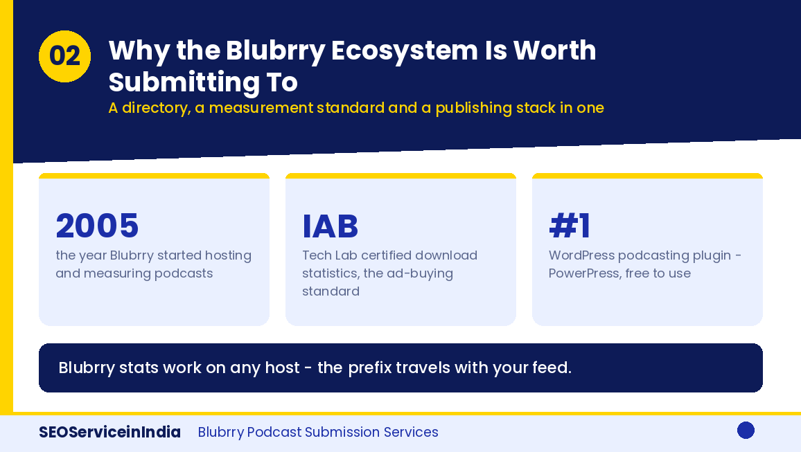 Why submitting your podcast to the Blubrry directory matters