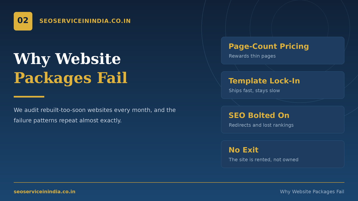 Common website package failures and their business cost
