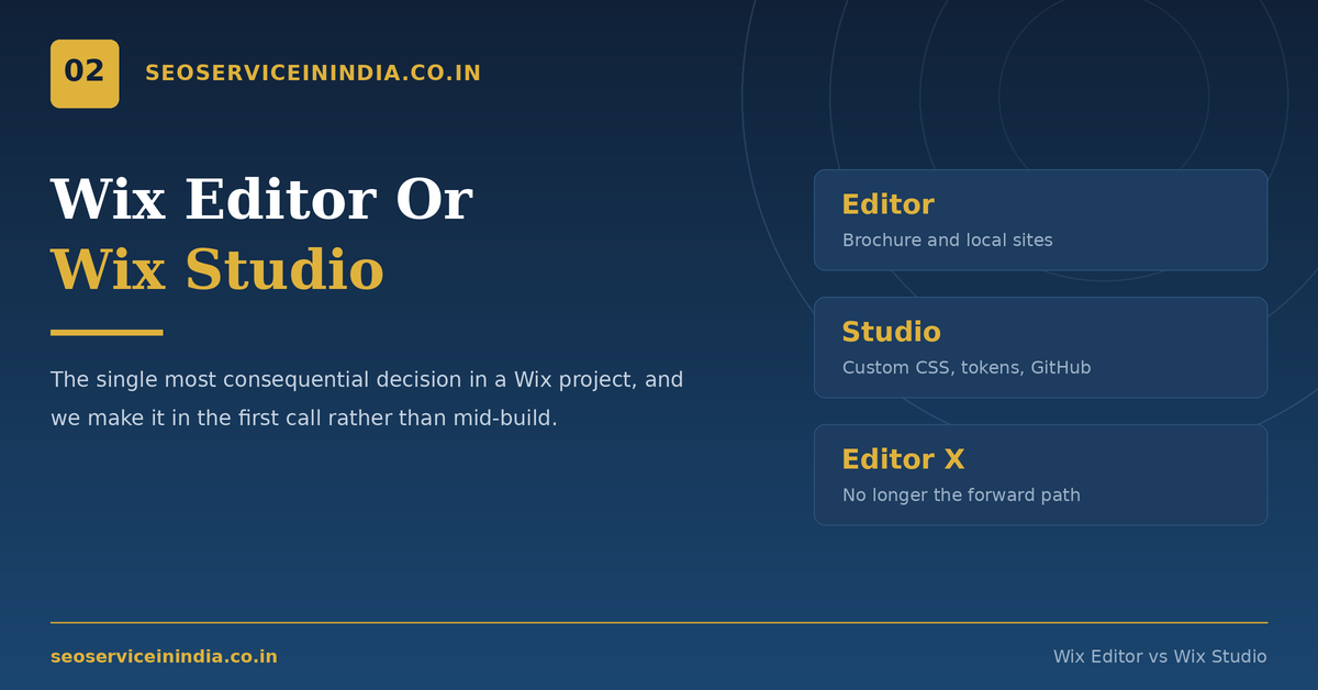 Wix Editor vs Wix Studio comparison showing breakpoint controls in a custom Wix website design