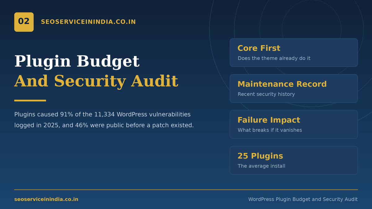 WordPress plugin security audit and plugin budget set during a custom website design project