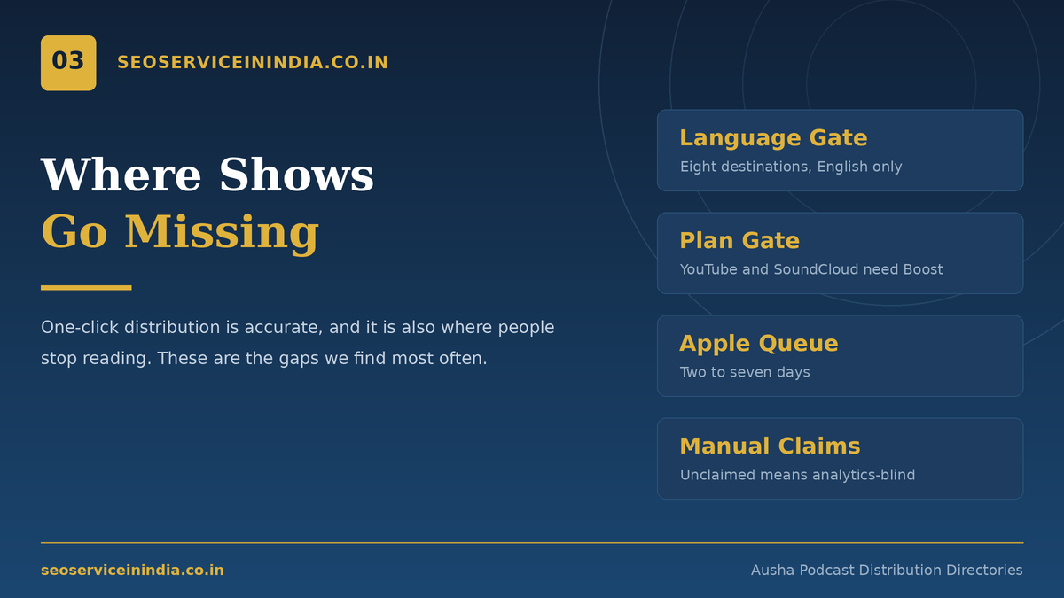 Ausha podcast distribution to Apple Podcasts, Spotify and other directories