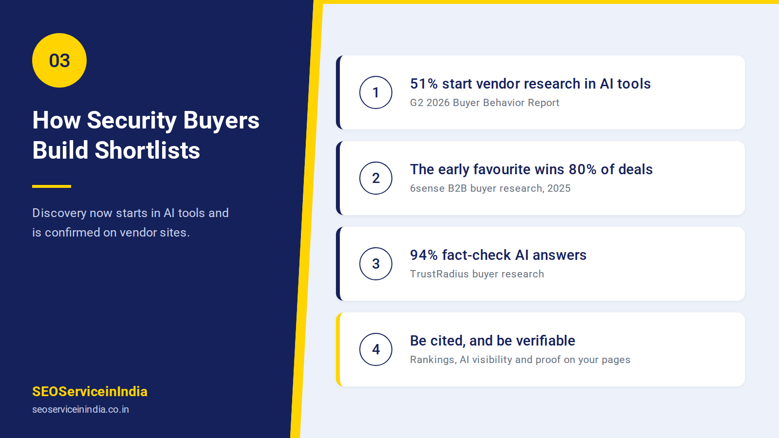 B2B cybersecurity SEO buyer journey from AI research to vendor shortlist