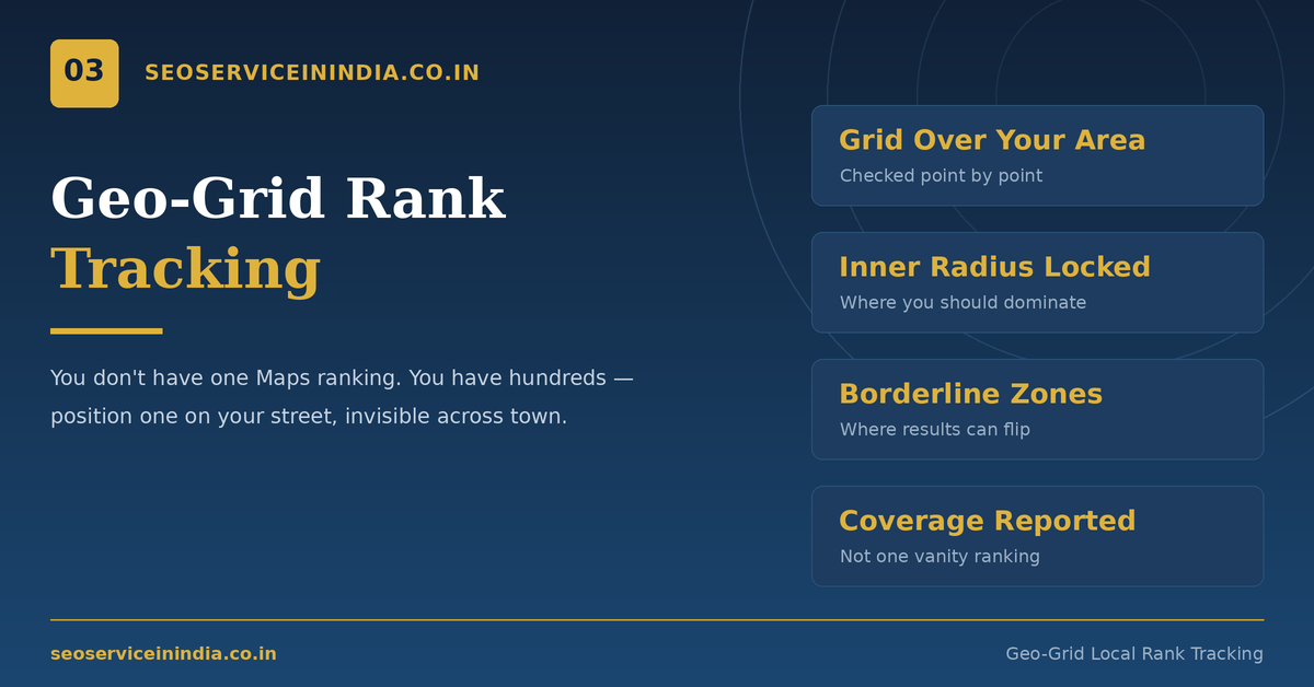 Geo-grid rank tracking heat map for local SEO