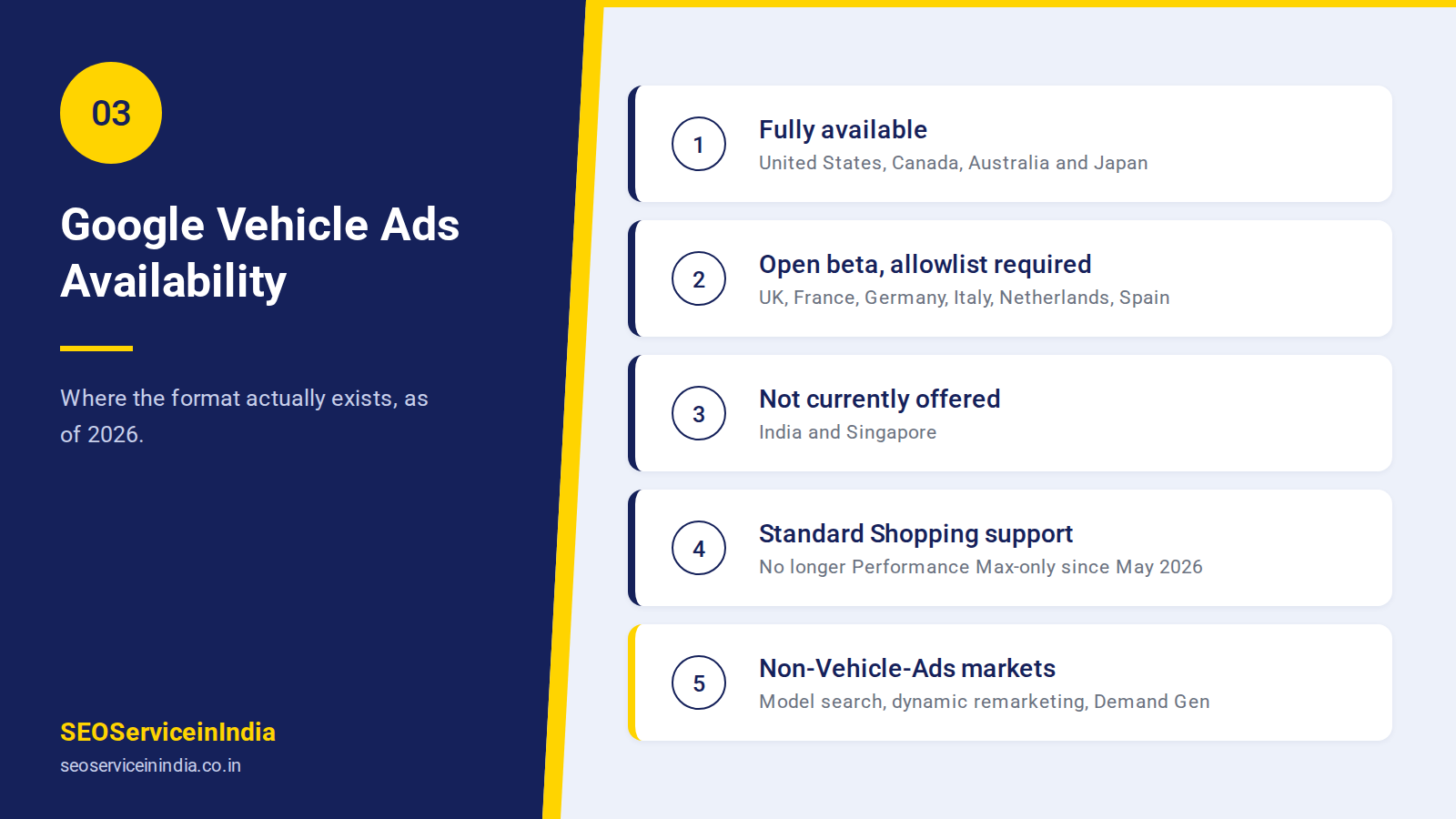 Google Vehicle Ads country availability map for automotive advertisers